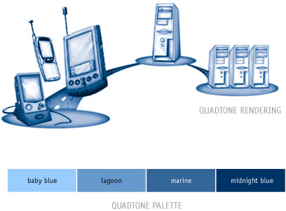 Quadtone Rendering